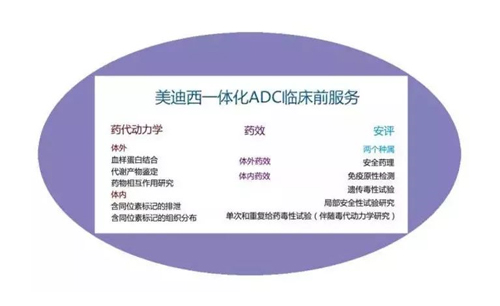 һ廯ADCٴǰ